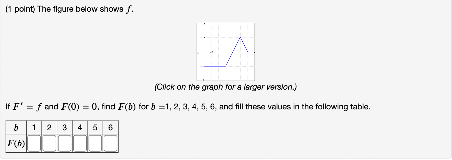 Solved (1 point) The figure below shows f. (Click on the | Chegg.com