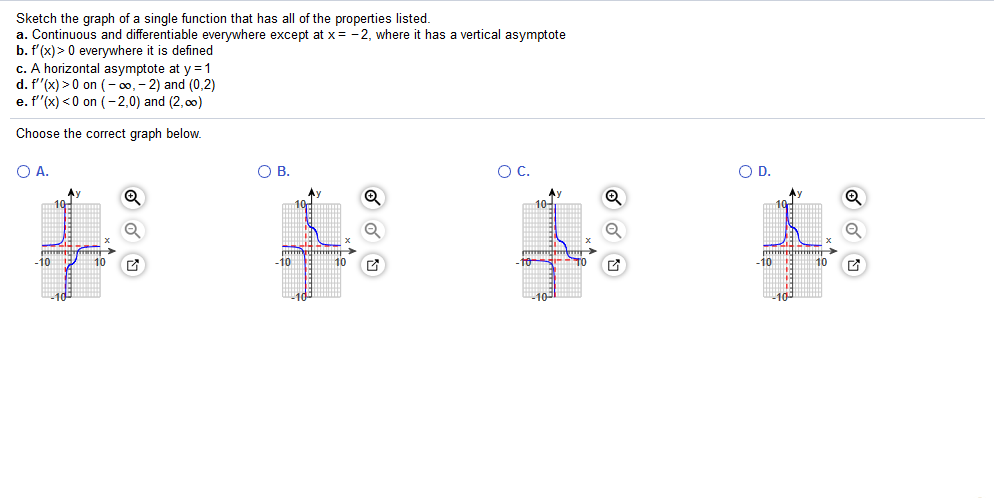 Solved Sketch the graph of a single function that has all of | Chegg.com