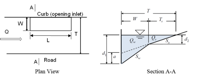 Solved A Gutter With A Depressed Curb Opening Inlet Is Sh Chegg Com