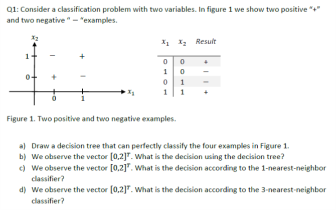 Q1: Consider a classification problem with two | Chegg.com
