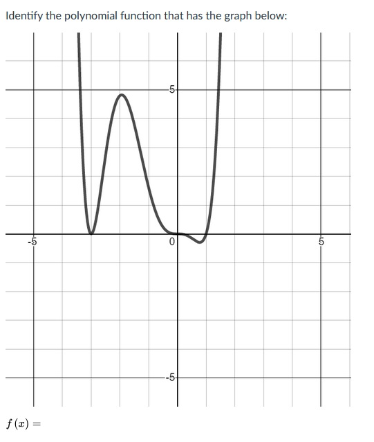 Solved Identify the polynomial function that has the graph | Chegg.com
