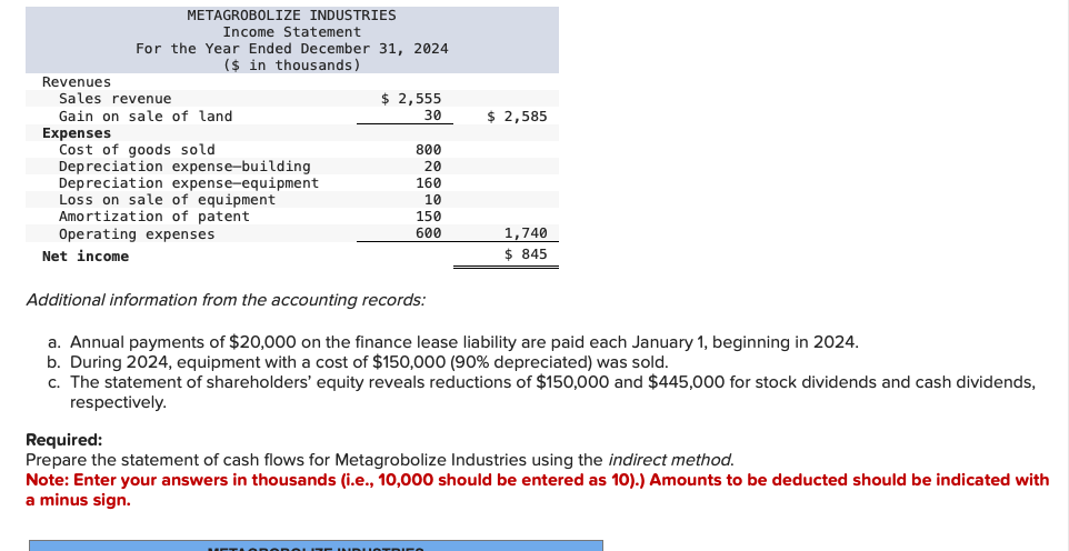 Solved Comparative Balance Sheets For 2024 And 2023 And A Chegg Com   PhpgeUaQG