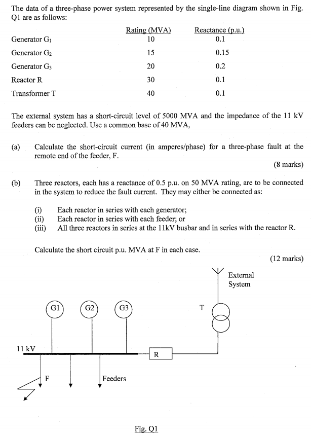 Solved The Data Of A Three Phase Power System Represented By 0481