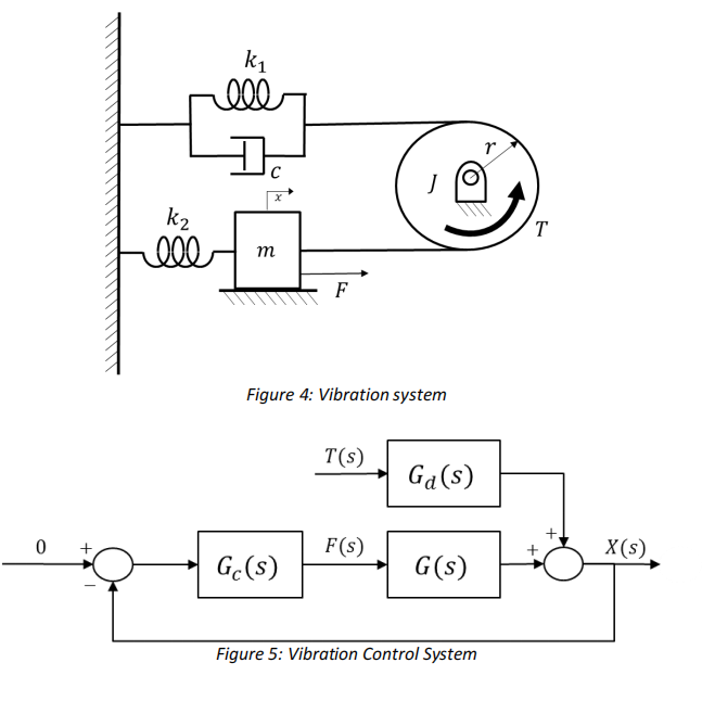 Consider The System Shown In Figure 4 Where The Chegg Com