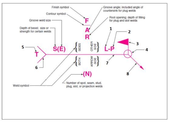 Solved PREPARATION OF WELDING 1) Identify in the figure the | Chegg.com