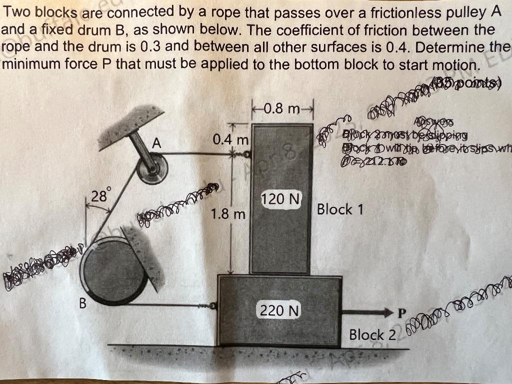 Solved Two Blocks Are Connected By A Rope That Passes Over A | Chegg.com