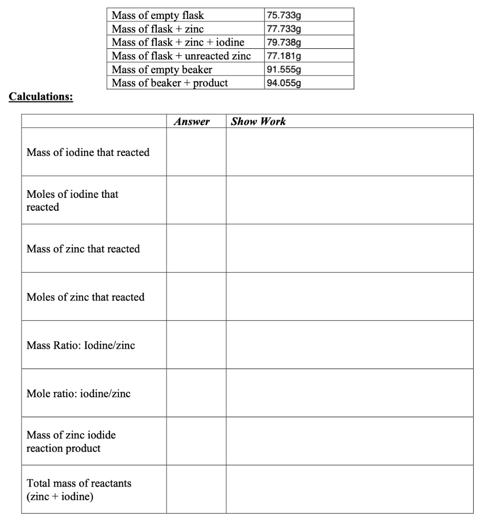 Solved Mass of empty flask Mass of flask + zinc Mass of | Chegg.com