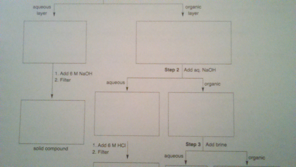 Solved Sample Flow Chart for Acid/Base Extraction Experiment