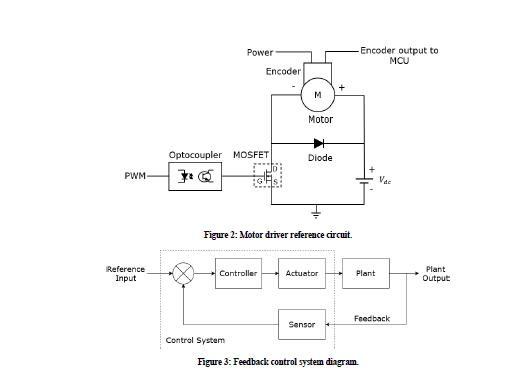 Solved Design A Motor Driver Circuit As In Figure 1 And Chegg Com