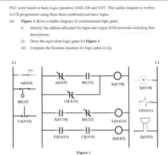 Solved PLC work based on basic logic operation AND, OR and | Chegg.com