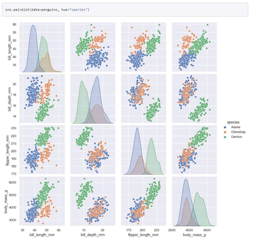 Solved data mining (explain by words, the other sources are | Chegg.com