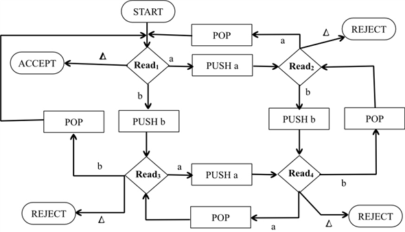 PDF Pushdown Automata Examples Solutions PDF Télécharger Download