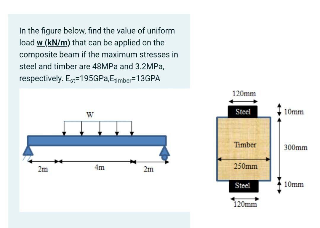 Solved In the figure below, find the value of uniform load w | Chegg.com