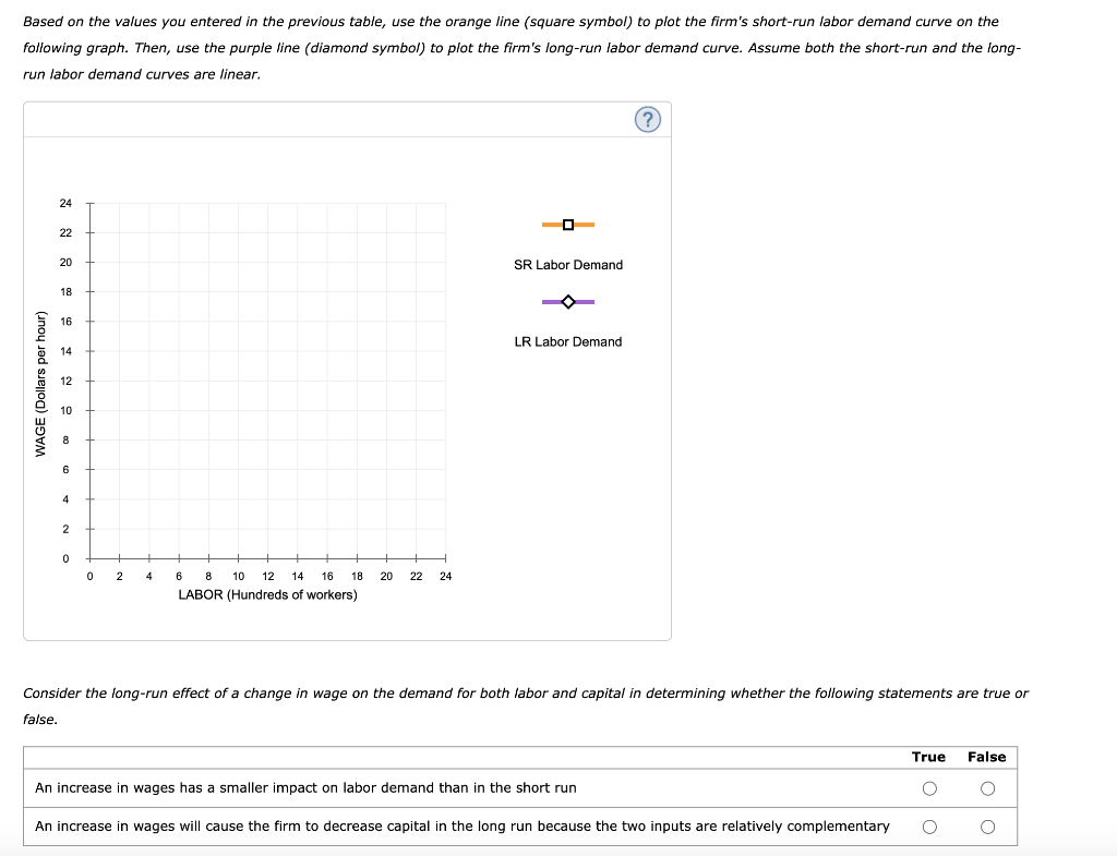 The Following Graph Depicts The Three Isoquants Iq 3829