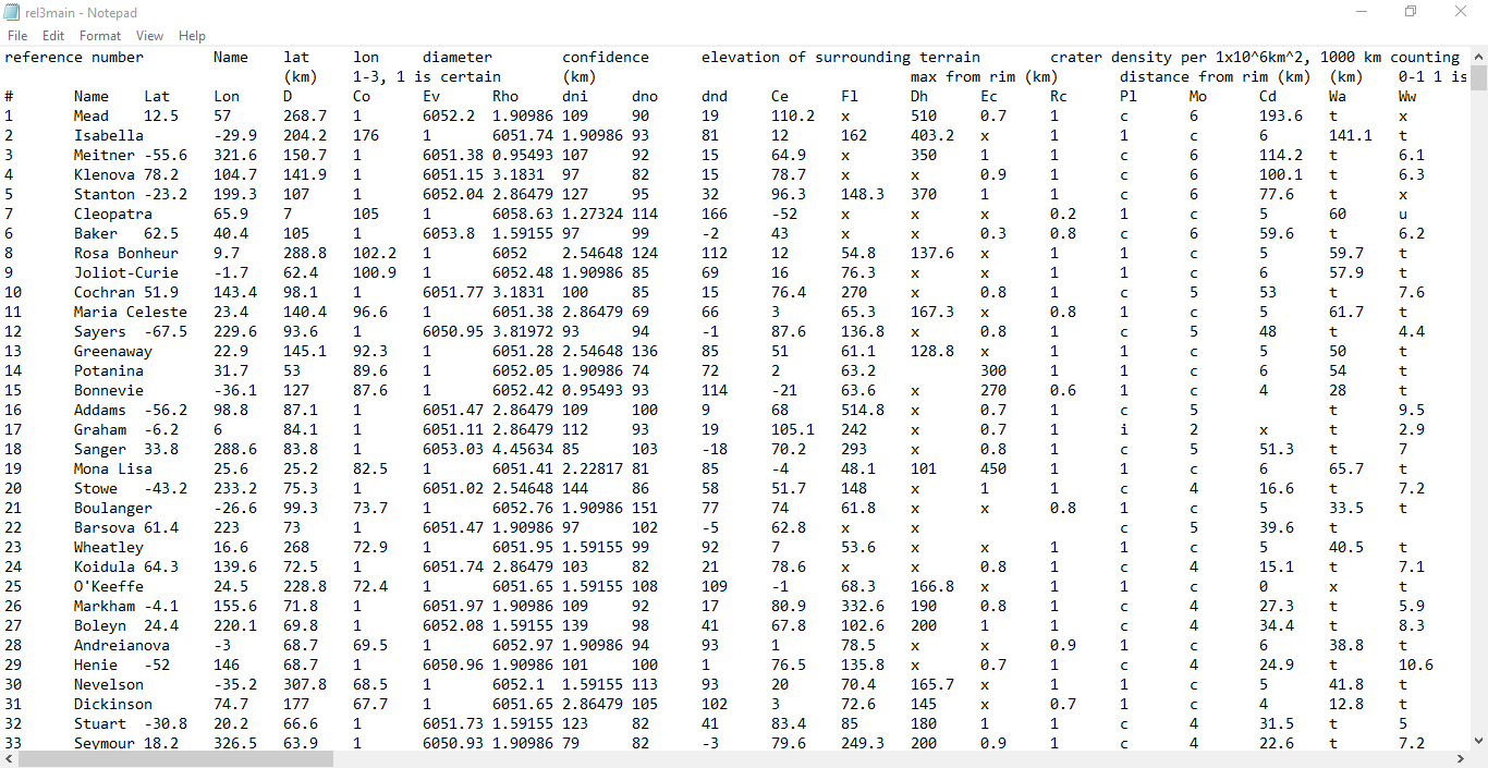 Solved Need the solution in python and that's how the file | Chegg.com