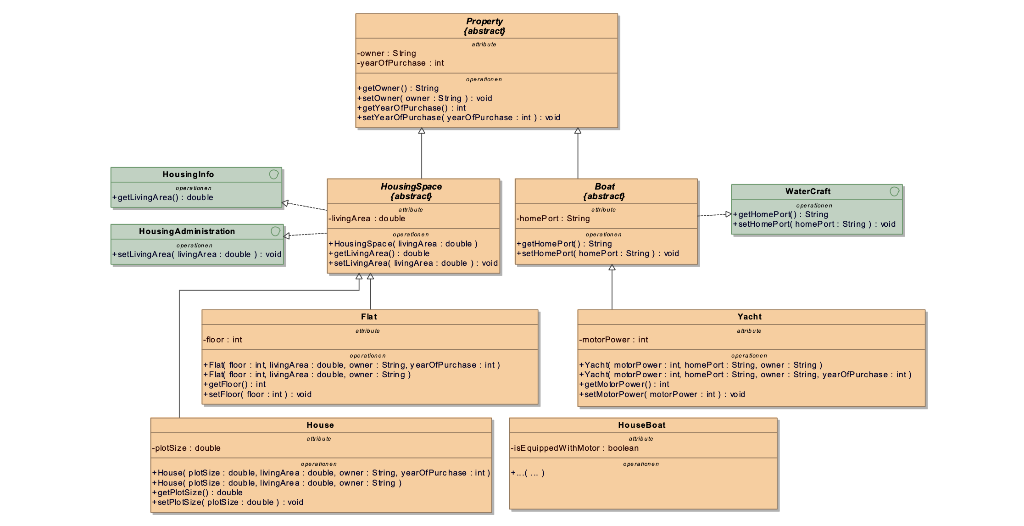 Implement the mapped classes and interfaces of the | Chegg.com