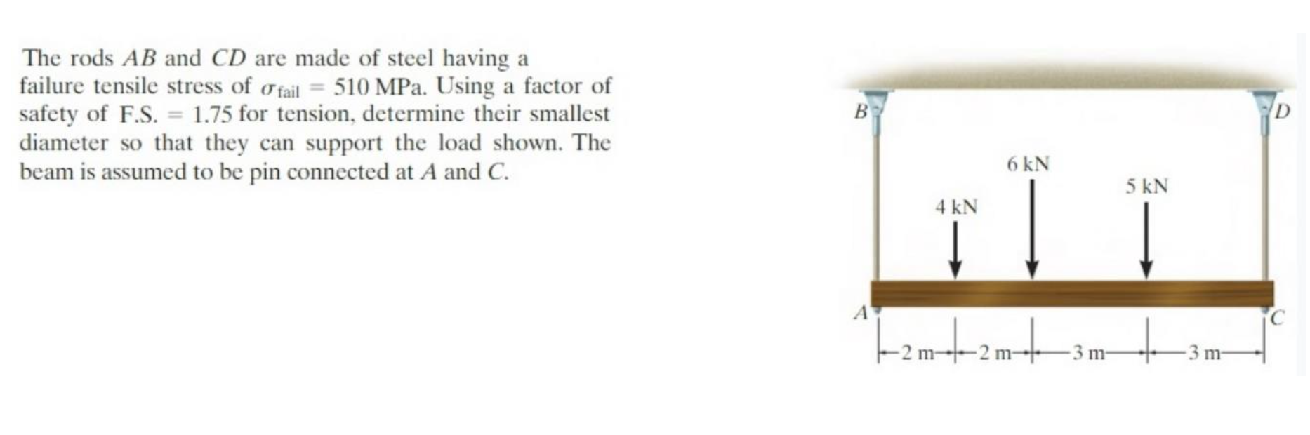 Solved The rods AB and CD are made of steel having a failure