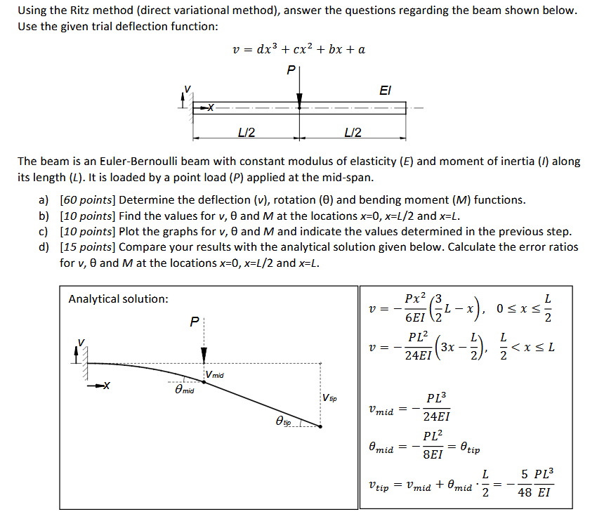 Variational method trial function image