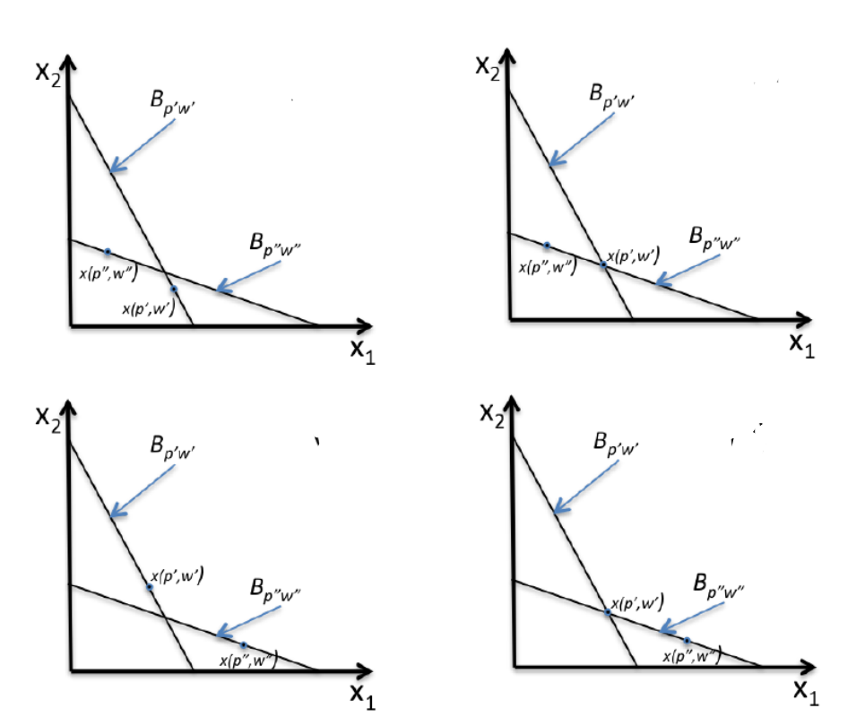 solved-weak-axiom-of-revealed-preference-please-teach-how-chegg