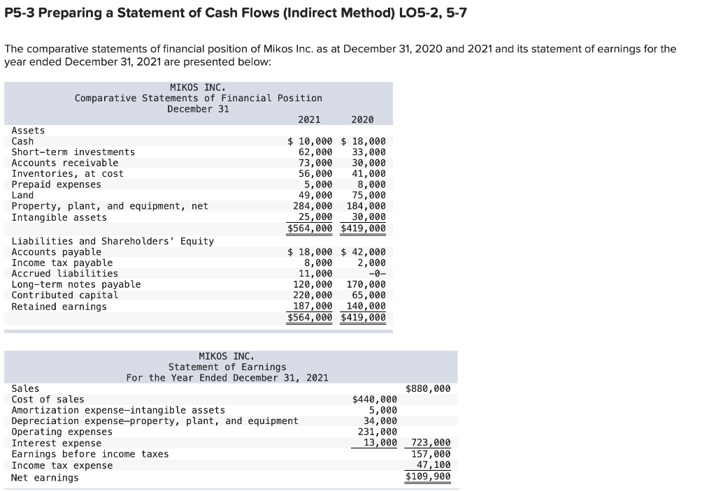 Solved P5 3 Preparing A Statement Of Cash Flows Indirect Chegg