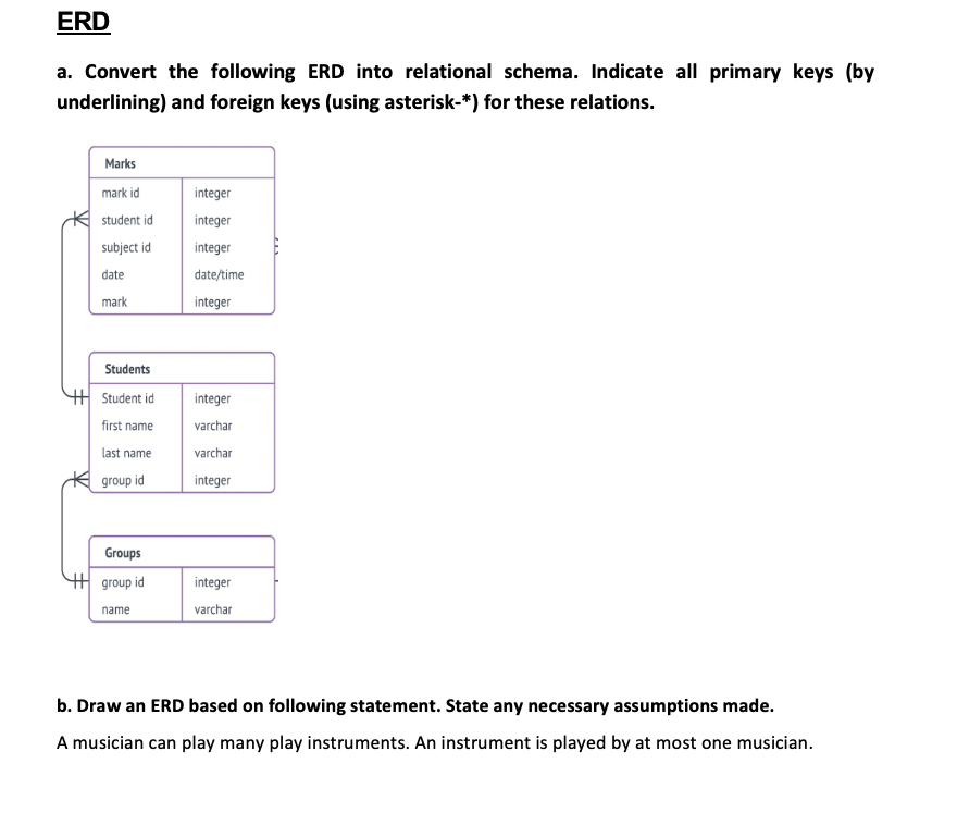 Solved ERD A. Convert The Following ERD Into Relational | Chegg.com