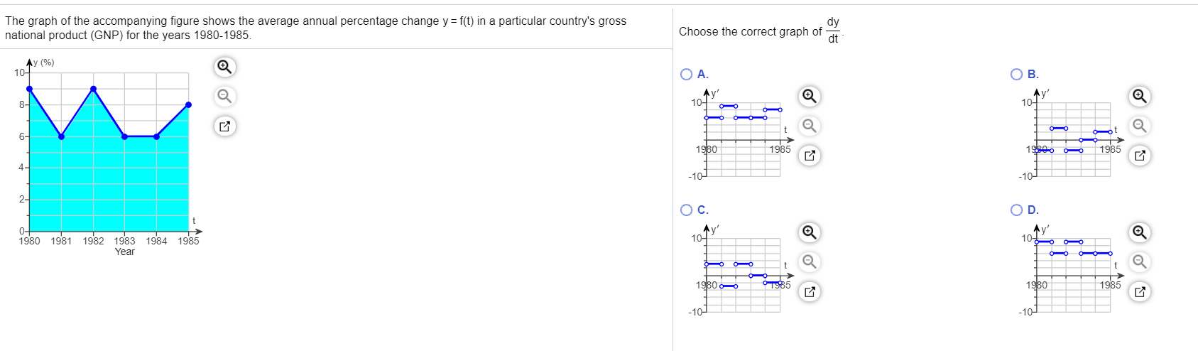 Solved The graph of the accompanying figure shows the | Chegg.com
