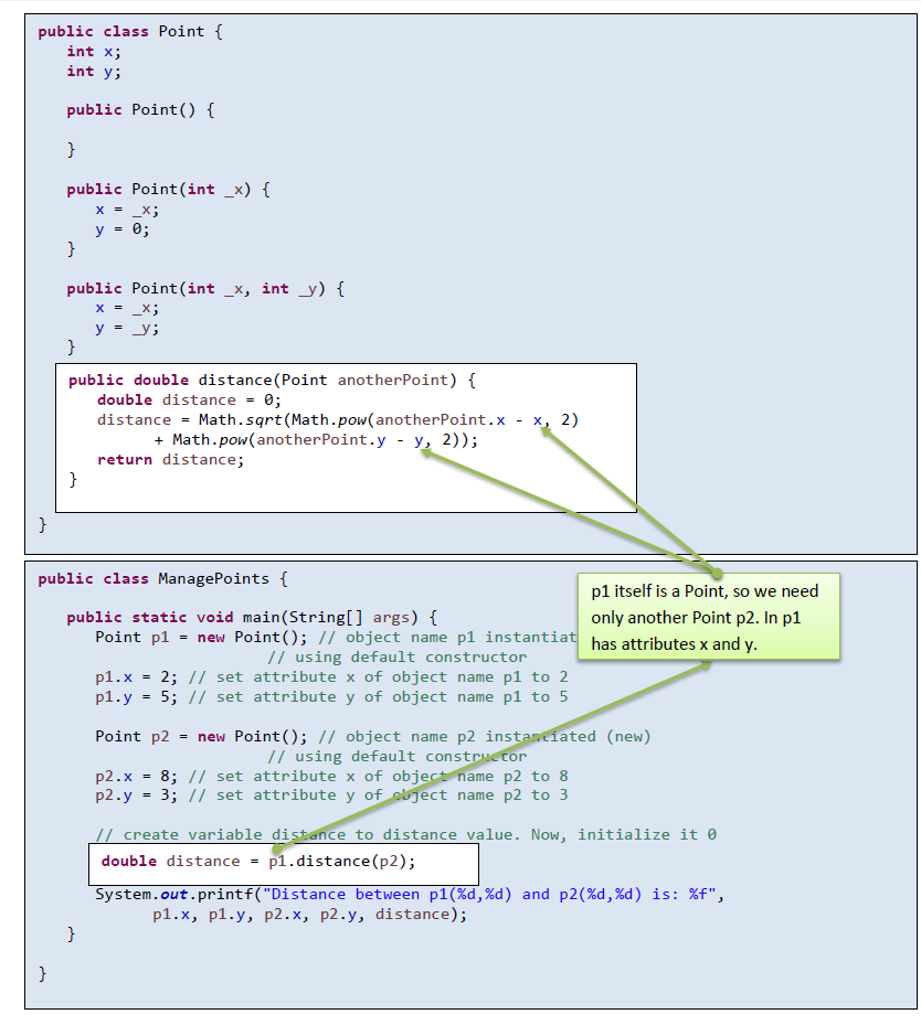 public class Point { int x; int y; public Point() { } | Chegg.com