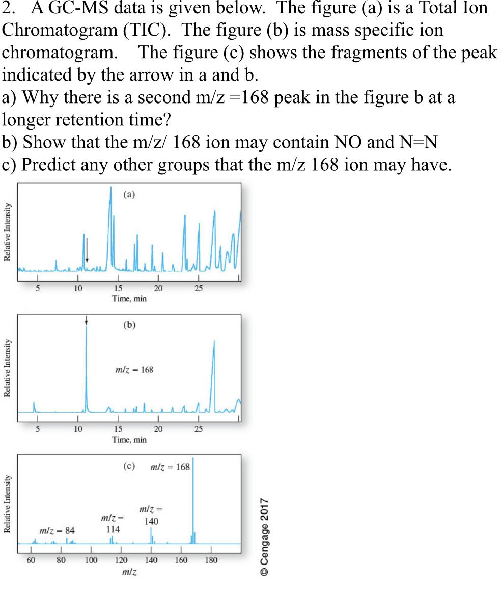 Solved 2. A GC-MS data is given below. The figure (a) is a | Chegg.com