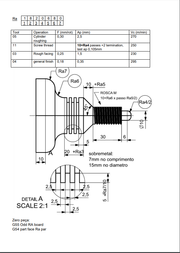 Ra 1820 680 1 2 3 4 5 6 7 Tool 05 F(mm/rot) Ap (mm) | Chegg.com