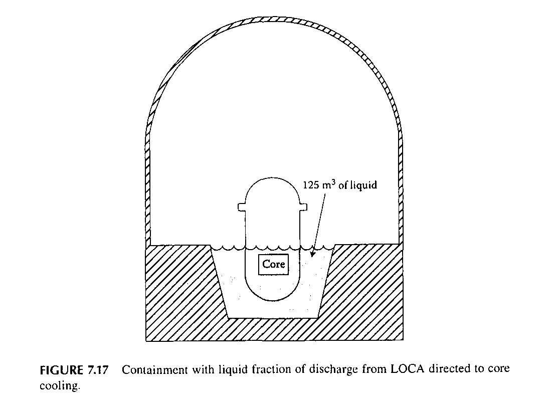 7.7. Containment problem involving an LOCA | Chegg.com