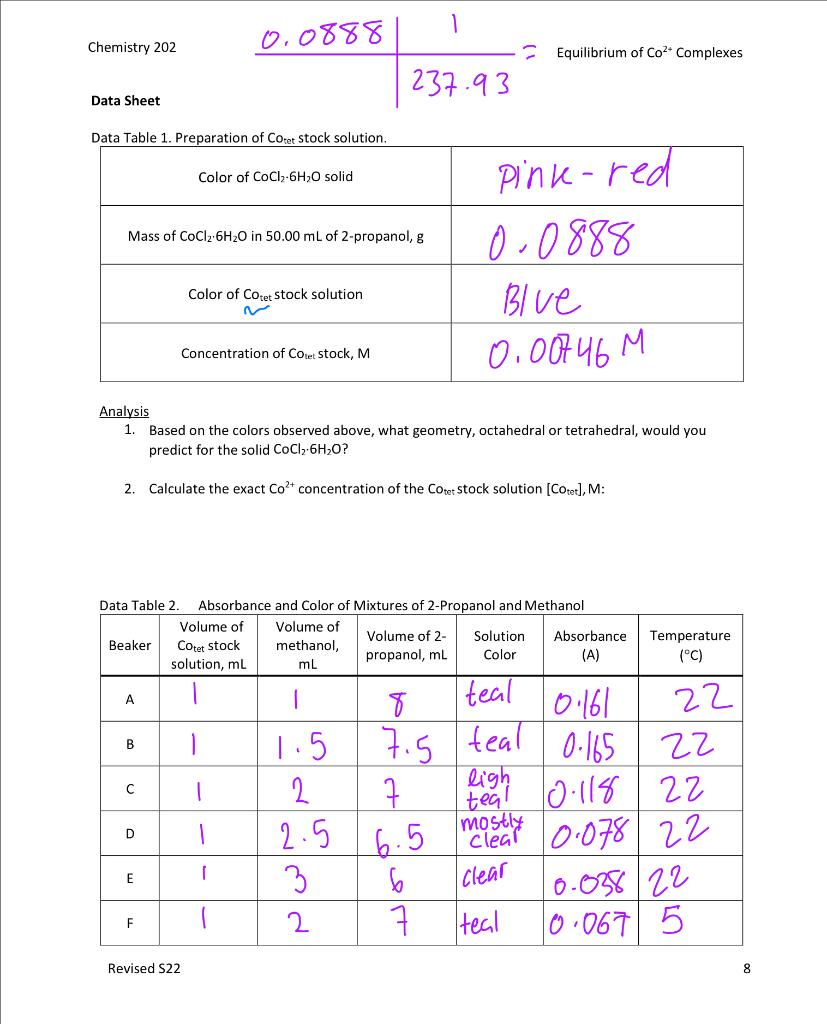 1 0.0888 Chemistry 202 Equilibrium of Co2+ Complexes | Chegg.com