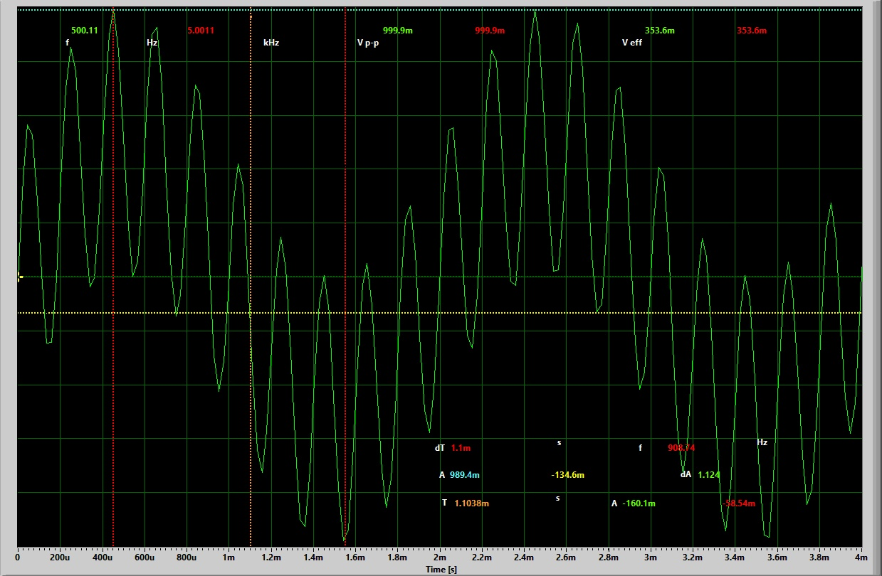 Objective: In this lab you will use an oscilloscope, | Chegg.com