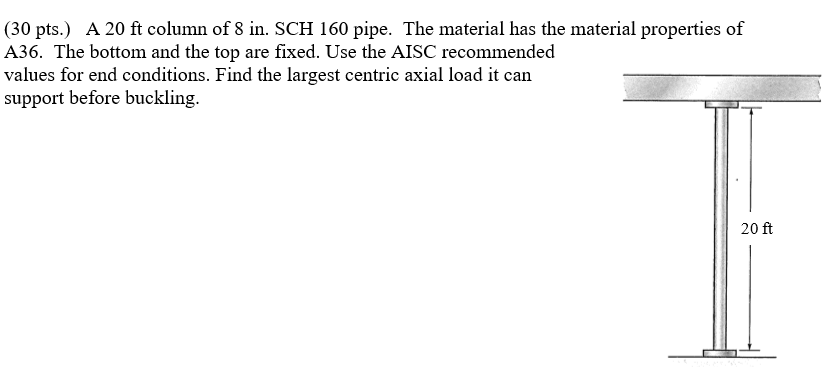 Solved (30 pts.) A 20 ft column of 8 in. SCH 160 pipe. The | Chegg.com