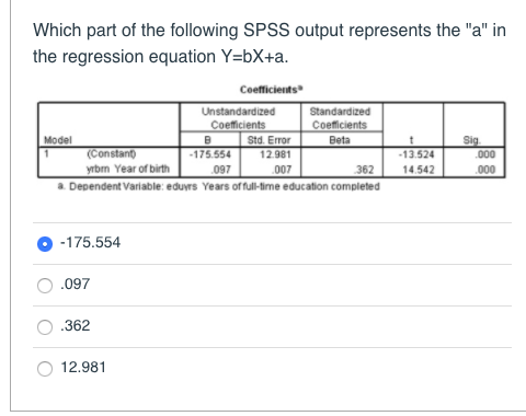 Solved Which Part Of The Following Spss Output Represents Chegg Com