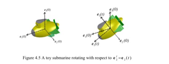 Solved 3.1 Consider the rotation of a submarine with the | Chegg.com