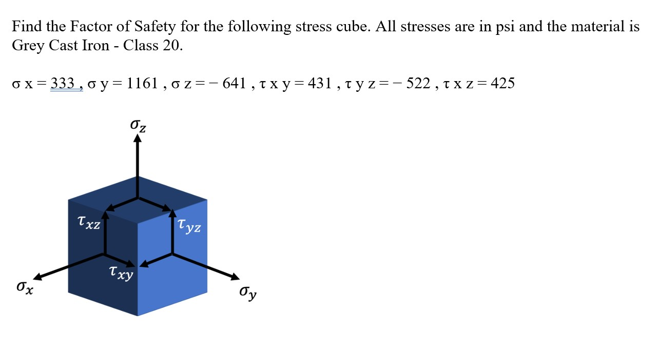Solved Find the Factor of Safety for the following stress | Chegg.com