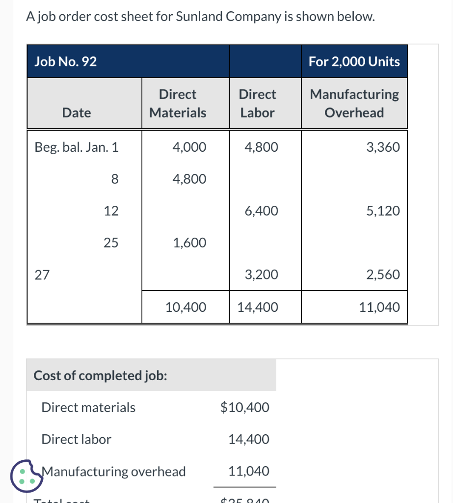 Solved A job order cost sheet for Sunland Company is shown