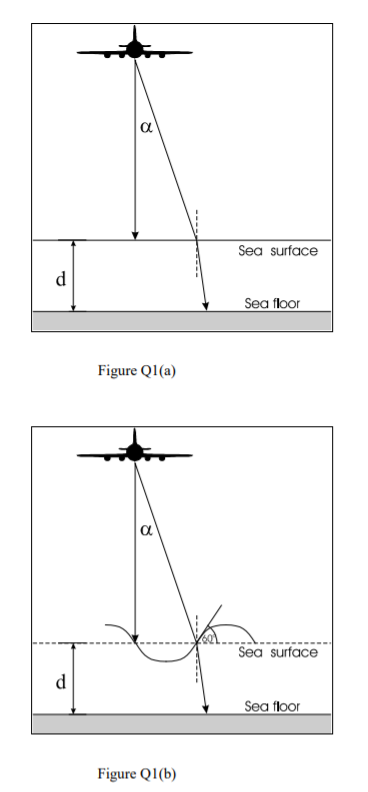 Q1 A pulsed laser rangefinder system is fitted to an | Chegg.com