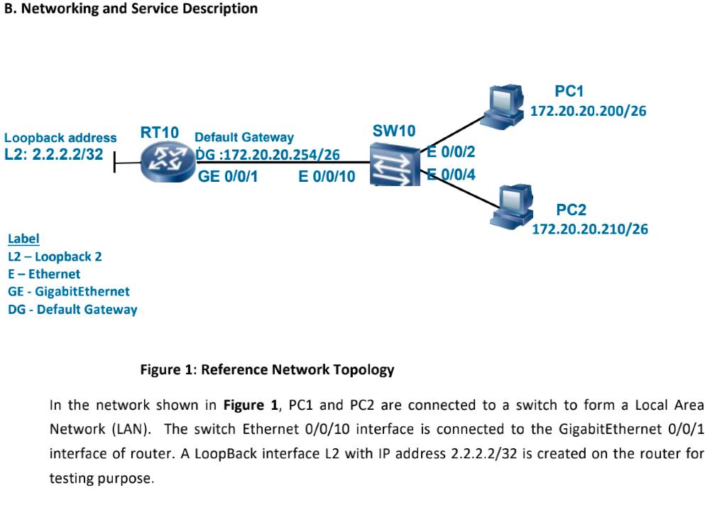 Solved Figure 1 Ensp Correctly Configure Ip Address Chegg Com