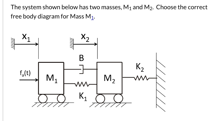 Solved Consider the system below. Choose the correct answer | Chegg.com