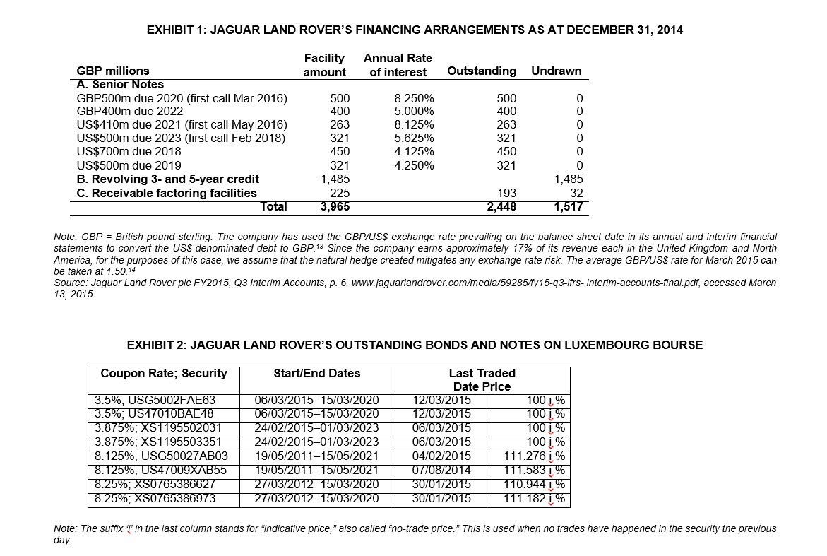 EXHIBIT 1: jaguar land rovers financing arrangements as at december 31, 2014 facility amount annual rate of interest outstan