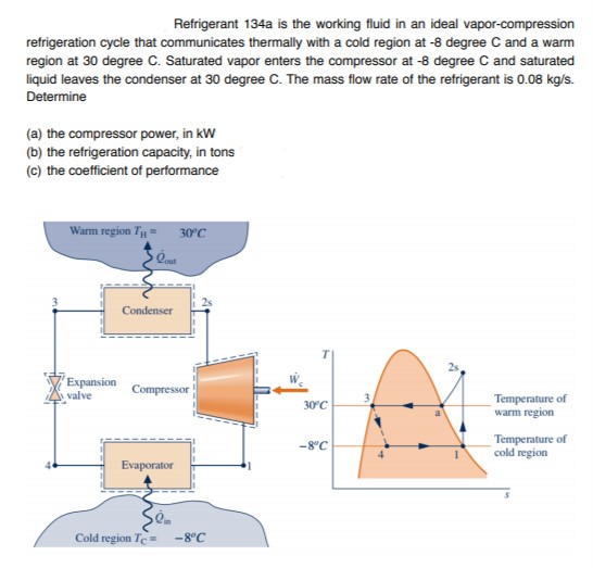 Solved Refrigerant 134a is the working fluid in an ideal