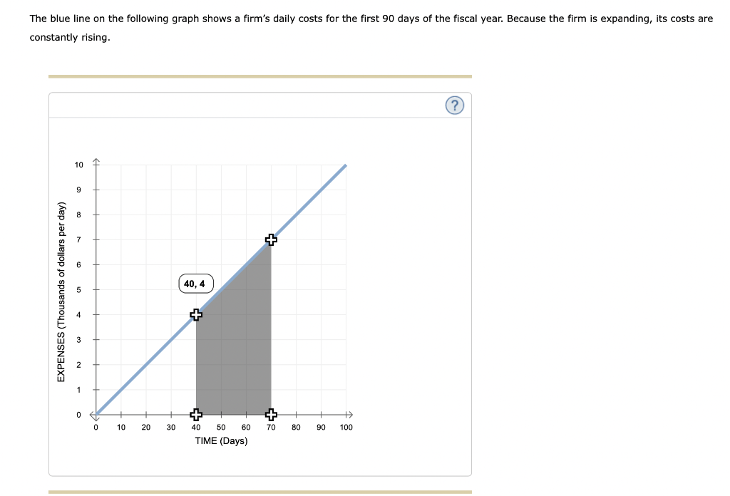 Solved The Blue Line On The Following Graph Shows A Firm's 