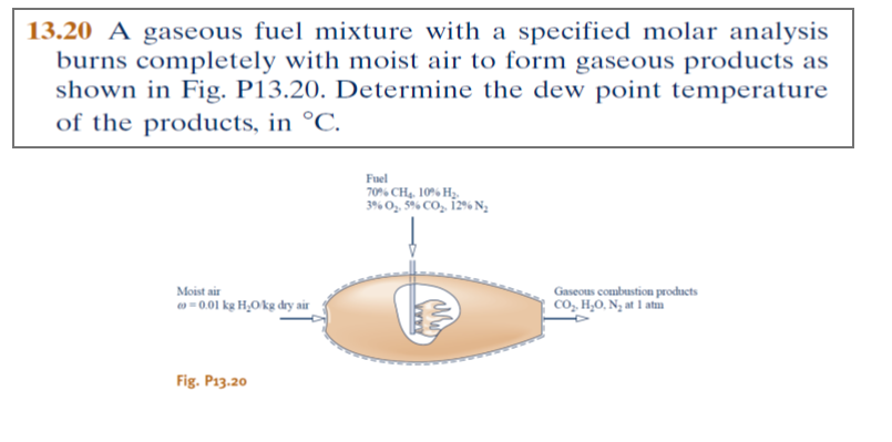 13 20 A Gaseous Fuel Mixture With A Specified Molar Chegg Com