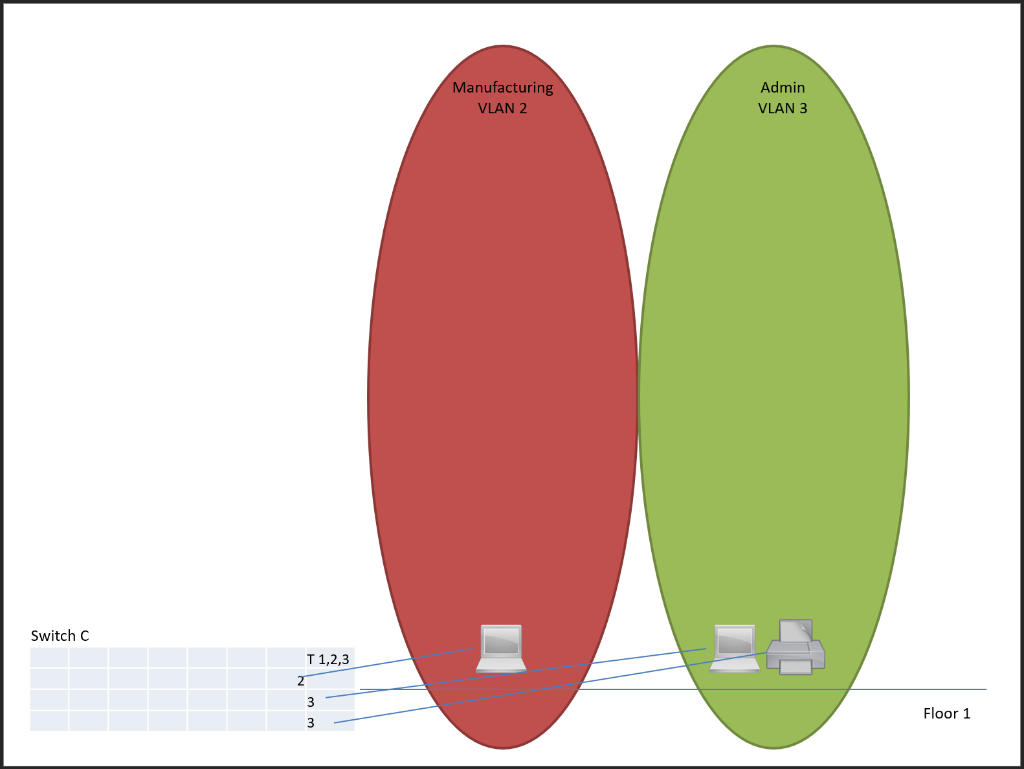 Solved Draw a network diagram to depict the following with | Chegg.com