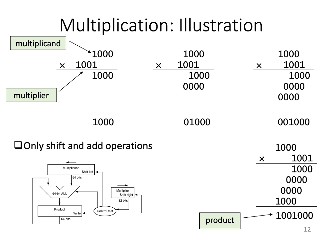 Solved Problem 3 (20 points): Using a table similar to that | Chegg.com