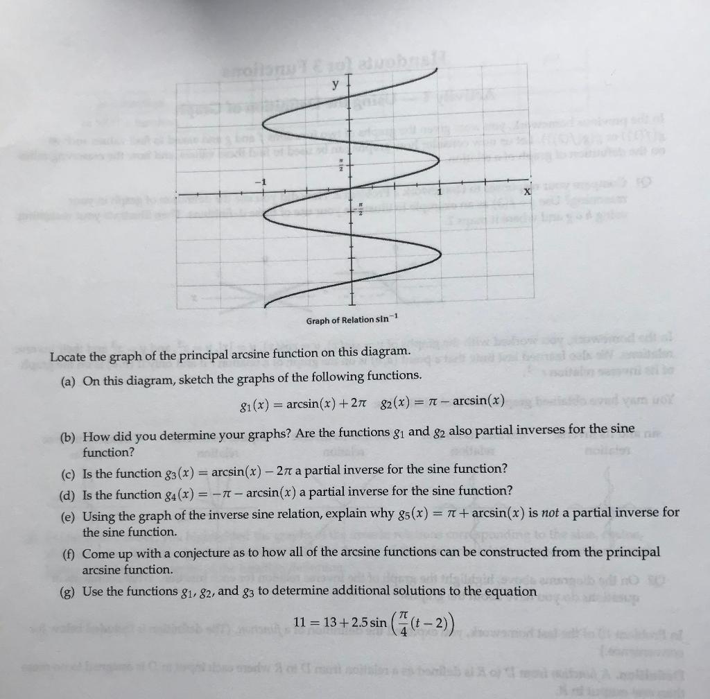 Solved y M Graph of Relation sin-1 Locate the graph of the | Chegg.com