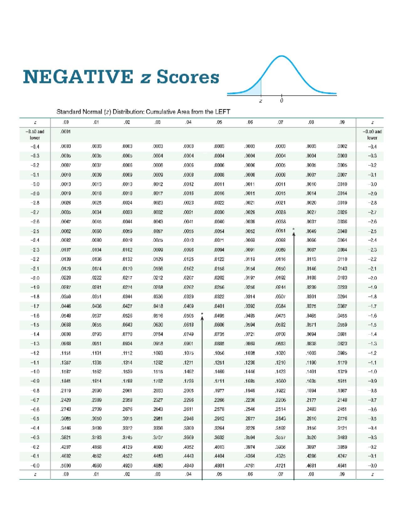 Solved A data set includes 110 body temperatures of healthy | Chegg.com