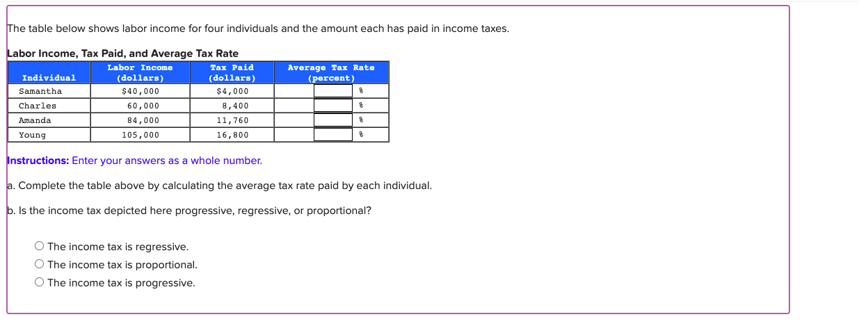 Solved The Table Below Shows Labor Income For Four 1632