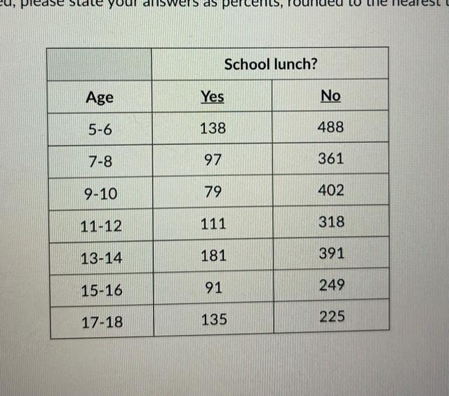 Solved Question 12 8 pts (Please refer to the table provided | Chegg.com